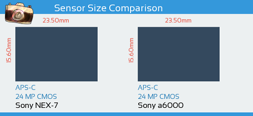So sánh Sony Nex-7 và Sony A6000