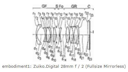 Olympus đang phát triển ống kính Zuiko 28mm f/2 mới