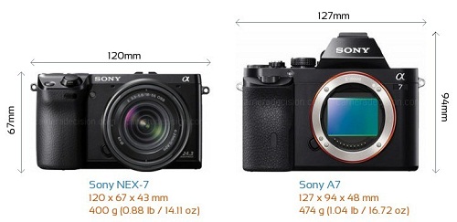 So sánh Sony NEX-7 và Sony A7