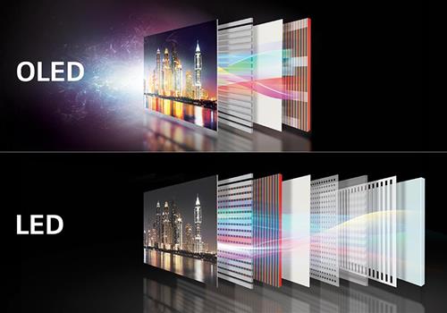 OLED – công nghệ tấm nền nổi tiếng trên tivi LG OLED