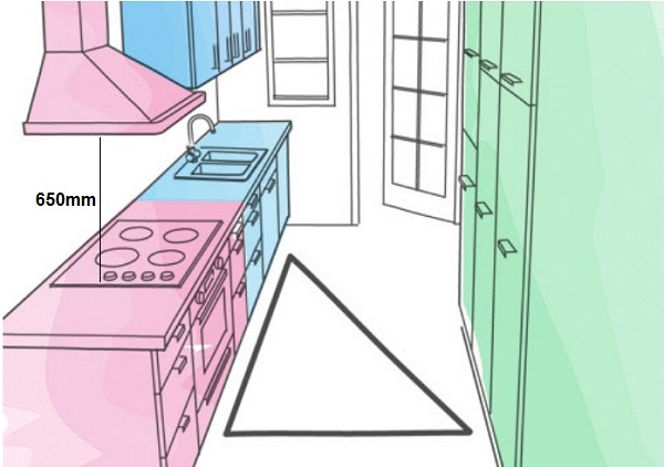 Phần 5: Bếp gas - Những đồ dùng nhà bếp “ẩn mình” nhưng công dụng thì miễn chê
