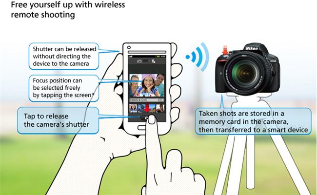 Sức mạnh của công nghệ Wifi trên máy ảnh Canon