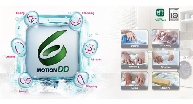 6 Motion DD – công nghệ giặt 6 bước chuyển động của máy giặt LG 