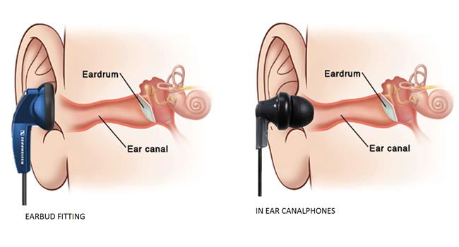 Phân biệt hai loại tai nghe nhét trong: in-ear và earbud 