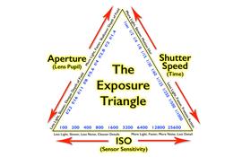 Tìm hiểu về tam giác phơi sáng