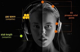 Top 3 lựa chọn tai nghe Over-Ear dưới 5 triệu đồng