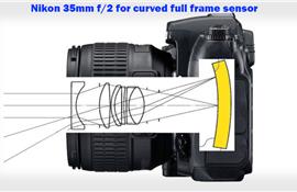 Nikon đang sản xuất ống kính 35mm f/2 cho… cảm biến cong Full-frame