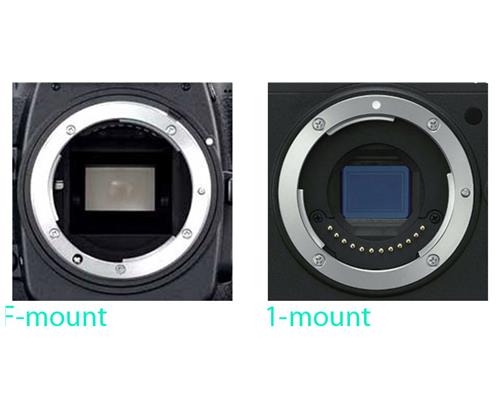 Các loại ngàm ống kính của từng hãng máy ảnh (phần 1)