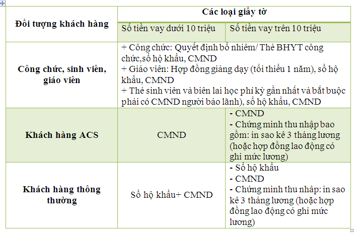 Hướng dẫn mua hàng trả góp-duyệt hồ sơ online tại Binhminhdigital