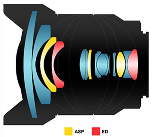 Những thông số đầu tiên của ống kính Samyang AF 14mm F2.8 cho máy ảnh FF E muont