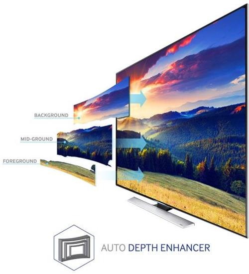 Tìm hiểu về những công nghệ hình ảnh trên tivi Samsung