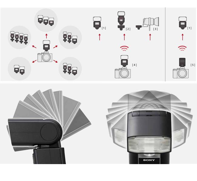 Sony giới thiệu đèn Flash HVL-F45RM điều khiển bằng sóng radio