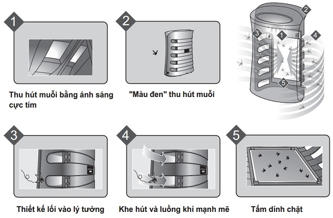 Cách sử dụng chức năng bắt muỗi trong máy lọc không khí SHARP FP-GM50E