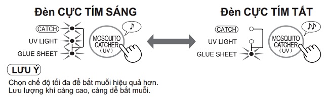 Cách sử dụng chức năng bắt muỗi trong máy lọc không khí SHARP FP-GM50E