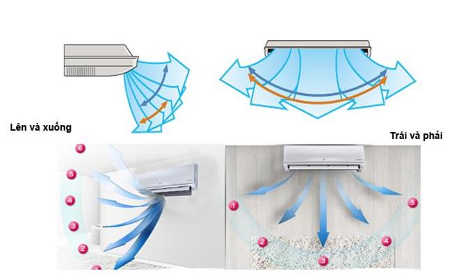 Các chế độ điều hướng gió của máy lạnh