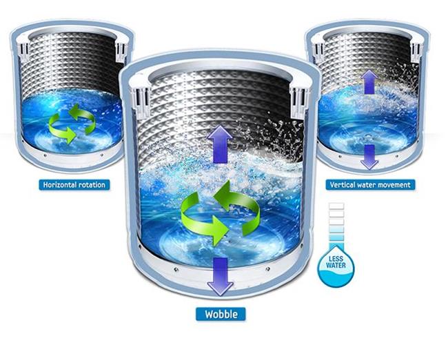 Những công nghệ hiện đại trên máy giặt Samsung