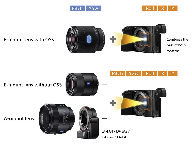 So sánh Fujifilm X-E3 và Sony A6500 (phần II)