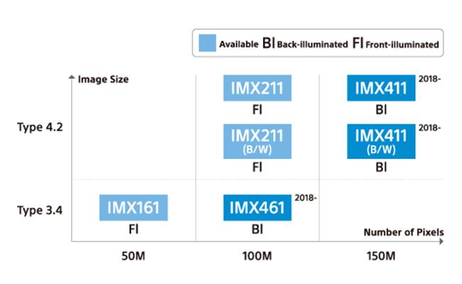 Fujifilm GFX 50S và Hasselblad X1D sẽ được trang bị cảm biến 100MP mới từ Sony