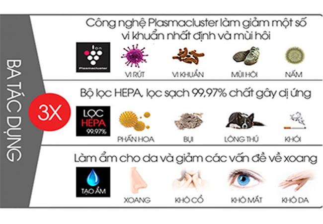 Không gian trong lành với công nghệ Plasmacluster Ion trên máy lọc không khí Sharp