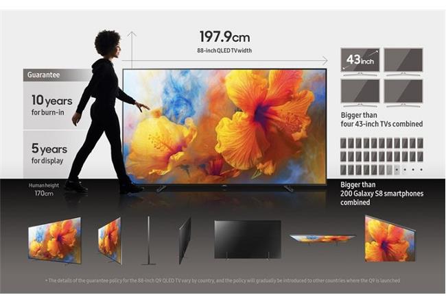 Samsung chơi trội khi bất ngờ tung ra tivi OLED 88 inch