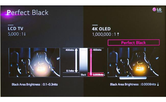 Dòng tivi OLED 2017 của LG đạt nhiều kỷ lục về hình ảnh và âm thanh