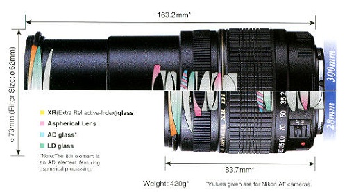 Ống kính Tamron AF28-300mm F/3.5-6.3 XR Di VC PZD