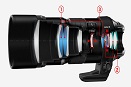 Olympus đang phát triển ống kính Zuiko 28mm f/2 mới