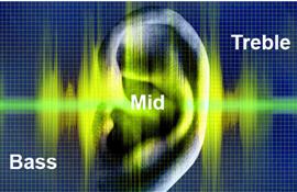 Bass- Mid – Treble: 3 dải tần cơ bản của âm thanh